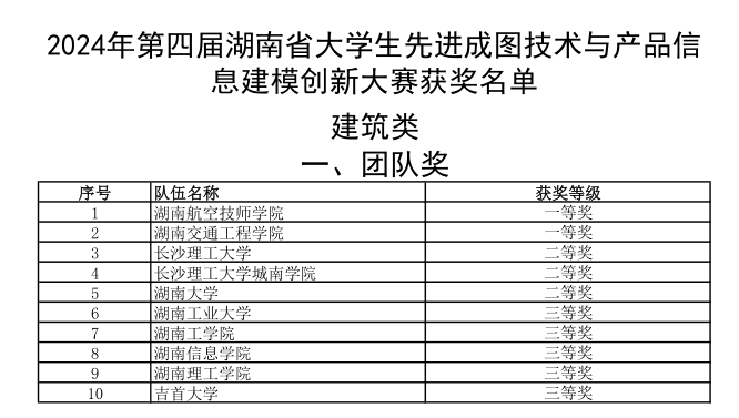 爱体育网_爱体育网（中国）选手勇夺成图大赛5个一等奖和团体桂冠